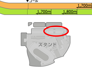 オススメ観戦席