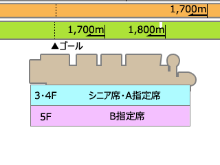 Ｂ1指定席