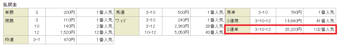 実績3-1