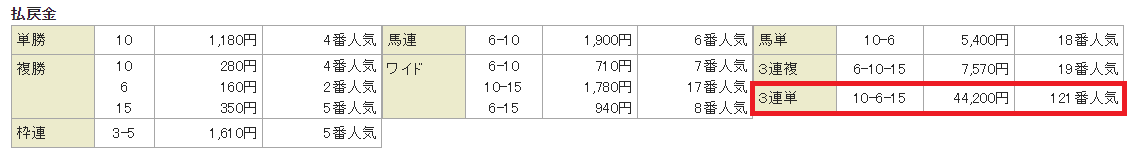 実績4-1