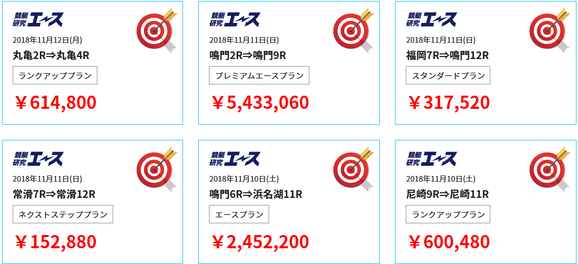 競艇研究エース(ACE)の的中実績