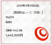 血統ウィナーズ的中実績03