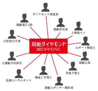 競艇ダイヤモンド_プロ集団