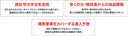 行列のできる競艇相談所_理由