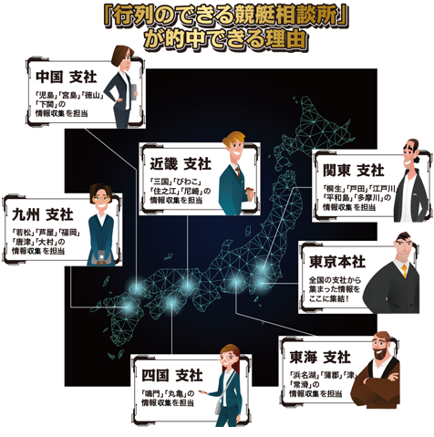 行列のできる競艇相談所_全国図