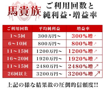 馬貴族_増益率