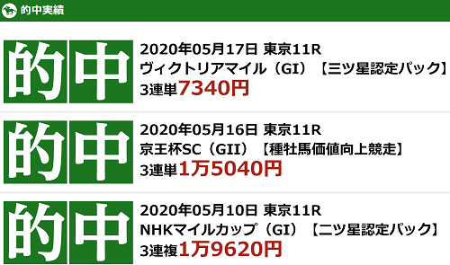 【三競 的中の法則】競馬的中実績