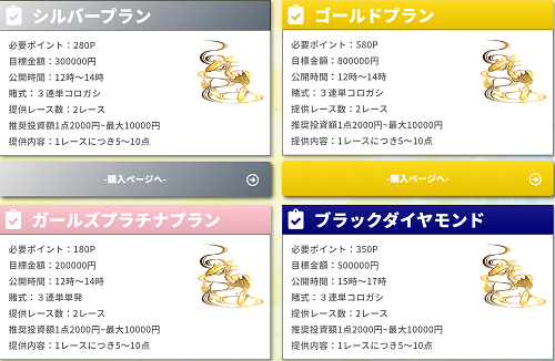 競輪エボルブ(EVOLVE) プラン一覧2