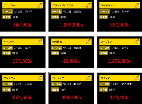 ダービーレコード的中実績2