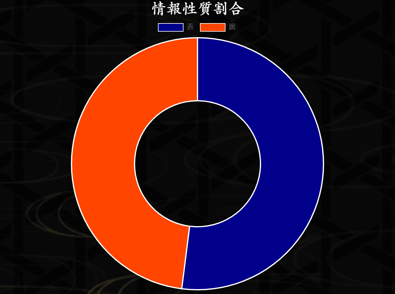 麒麟_割合